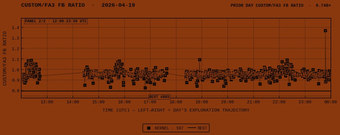 CUSTOM/FA3 FB RATIO for 2026-04-19 panel 2 of 2