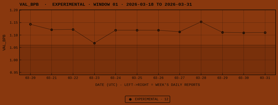 EXPERIMENTAL window 01 val_bpb