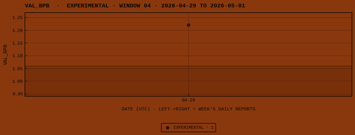 EXPERIMENTAL window 04 val_bpb