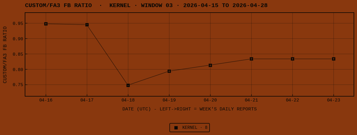 KERNEL window 03 kernel_fb_ratio