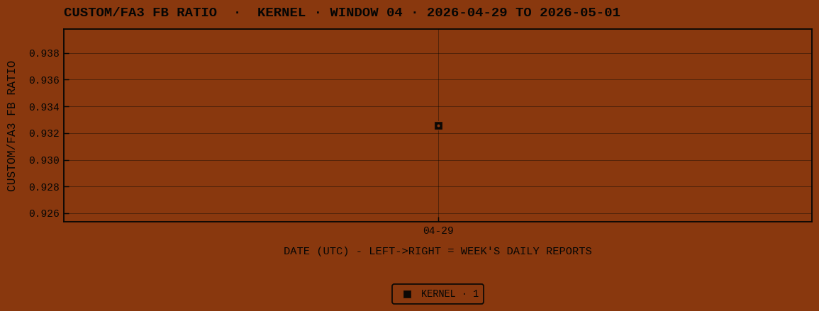 KERNEL window 04 kernel_fb_ratio